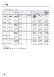 Mazda-3-III-owners-manual page 142 min