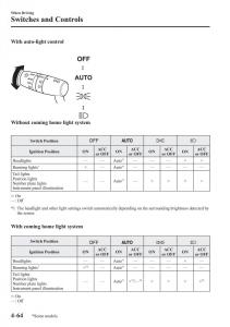 Mazda-3-III-owners-manual page 214 min