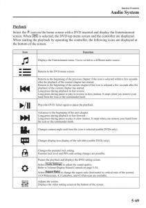 Mazda-3-III-owners-manual page 403 min