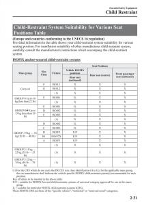 Mazda-3-III-owners-manual page 55 min