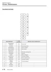 Mazda-3-III-owners-manual page 566 min