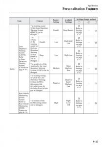 Mazda-3-III-owners-manual page 671 min