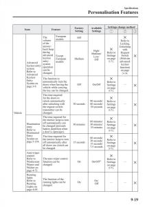 Mazda-3-III-owners-manual page 673 min