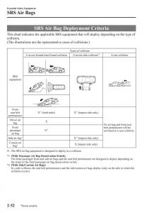 Mazda-3-III-owners-manual page 76 min