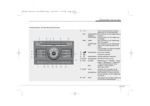 Kia-Ceed-I-1-handleiding page 195 min