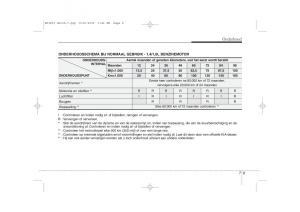 Kia-Ceed-I-1-handleiding page 311 min