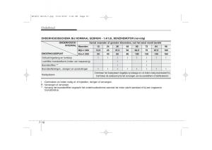 Kia-Ceed-I-1-handleiding page 312 min