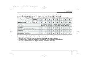 Kia-Ceed-I-1-handleiding page 313 min