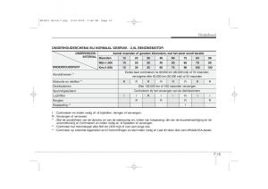 Kia-Ceed-I-1-handleiding page 317 min