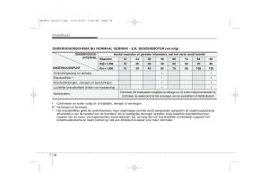 Kia-Ceed-I-1-handleiding page 318 min