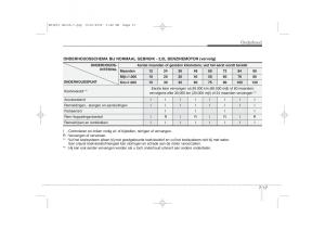 Kia-Ceed-I-1-handleiding page 319 min