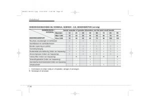 Kia-Ceed-I-1-handleiding page 320 min