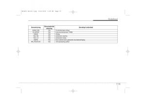 Kia-Ceed-I-1-handleiding page 375 min