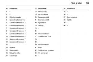 Opel-Adam-Bilens-instruktionsbog page 171 min