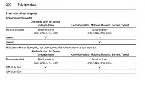 Opel-Adam-Bilens-instruktionsbog page 202 min