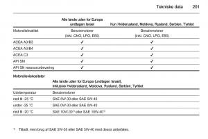 Opel-Adam-Bilens-instruktionsbog page 203 min