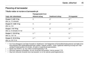 Opel-Adam-Bilens-instruktionsbog page 47 min