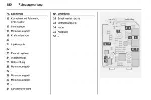 Opel-Adam-Handbuch page 182 min