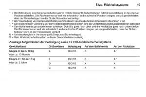 Opel-Adam-Handbuch page 51 min