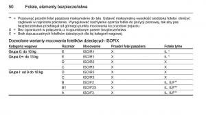 Opel-Adam-instrukcja-obslugi page 52 min