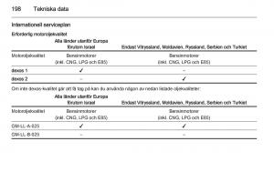 Opel-Adam-instruktionsbok page 200 min