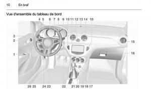 Opel-Adam-manuel-du-proprietaire page 12 min