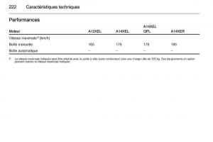 Opel-Adam-manuel-du-proprietaire page 224 min