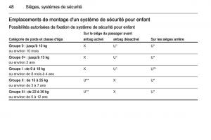 Opel-Adam-manuel-du-proprietaire page 50 min