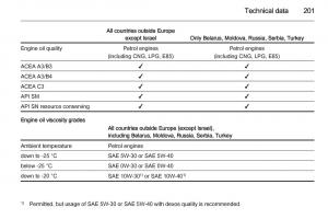 Opel-Adam-owners-manual page 203 min