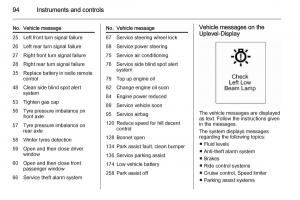 Opel-Adam-owners-manual page 96 min