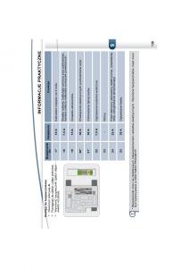 Peugeot-4007-instrukcja-obslugi page 137 min