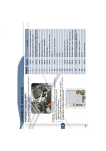 Peugeot-4007-instrukcja-obslugi page 138 min