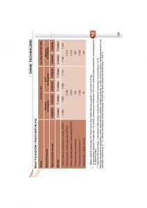 Peugeot-4007-instrukcja-obslugi page 149 min