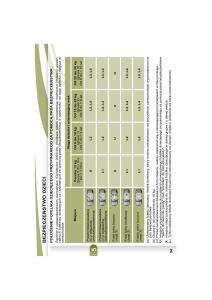 Peugeot-4007-instrukcja-obslugi page 92 min