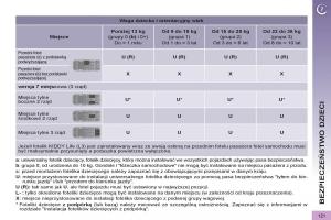 Peugeot-5008-instrukcja-obslugi page 123 min