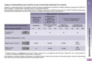 Peugeot-5008-instrukcja-obslugi page 127 min