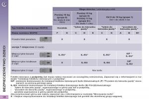 Peugeot-5008-instrukcja-obslugi page 128 min