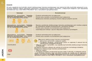 Peugeot-5008-instrukcja-obslugi page 148 min