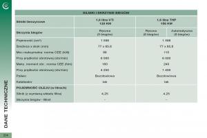 Peugeot-5008-instrukcja-obslugi page 216 min