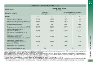 Peugeot-5008-instrukcja-obslugi page 219 min