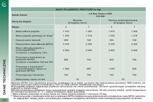 Peugeot-5008-instrukcja-obslugi page 220 min