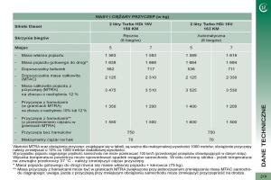 Peugeot-5008-instrukcja-obslugi page 221 min