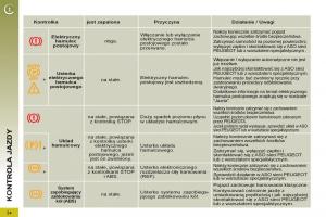 Peugeot-5008-instrukcja-obslugi page 36 min