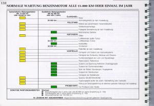 Peugeot-605-instrukcja-obslugi page 140 min