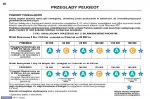 Peugeot-807-instrukcja-obslugi page 17 min