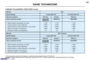 Peugeot-807-instrukcja-obslugi page 172 min