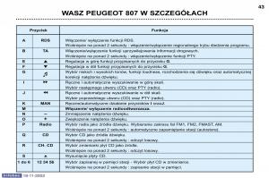 Peugeot-807-instrukcja-obslugi page 40 min