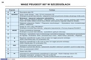 Peugeot-807-instrukcja-obslugi page 54 min