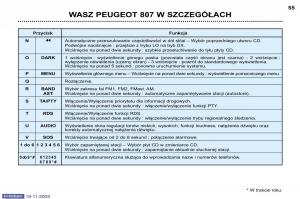 Peugeot-807-instrukcja-obslugi page 55 min