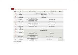 Skoda-Yeti-navod-k-obsludze page 123 min